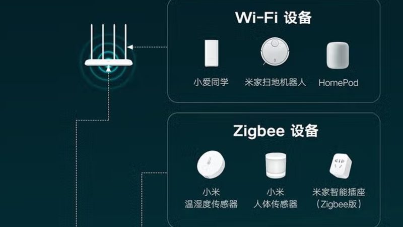 以一套80平米的小户型为例，智能家居方案预算如下：