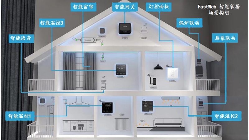 智能办公设备的性能和稳定性是保证工作效率的关键。以下是一些值得关注的性能指标：