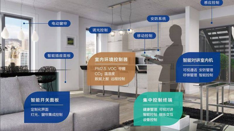 智能家居控制系统方案：如何精准匹配您的需求